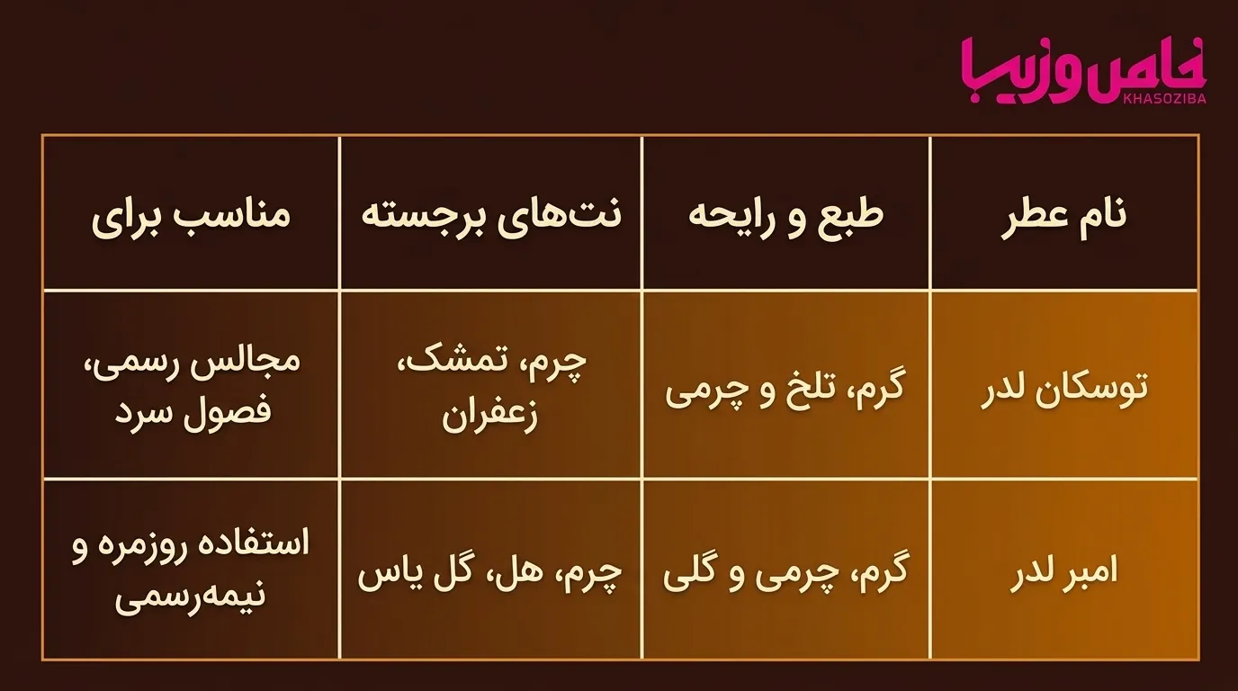 نقد و بررسی برترین عطرهای چرمی تام فورد